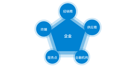 云兰装潢公司总部地址电话